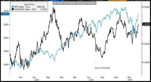 当下最火的问题：美股反弹到头了吗？摩根大通市场部门：还没有，这真让人痛苦