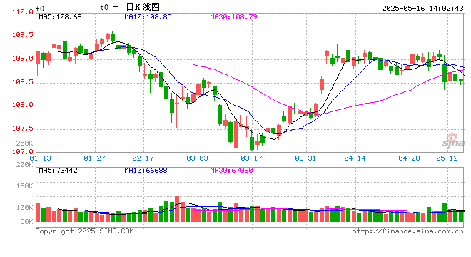新浪财经APP：债券行情的“快”与“好”如何成就投资利器？