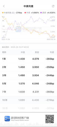 新浪财经APP:债券行情的“快”与“好”如何成就投资利器?