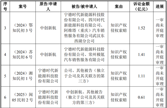 中创新航拟11.8亿入主苏奥传感,5.1亿买了控股权!