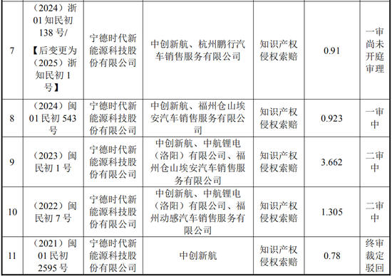 中创新航拟11.8亿入主苏奥传感,5.1亿买了控股权!
