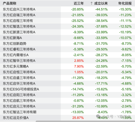 “价值信仰”崩塌后,东证资管“换帅能续命”?