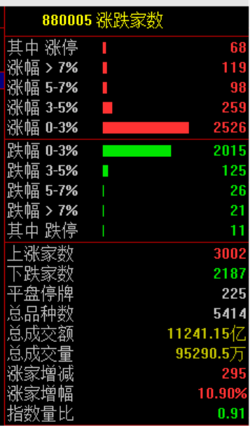 大金融概念股集体调整,银行股领跌