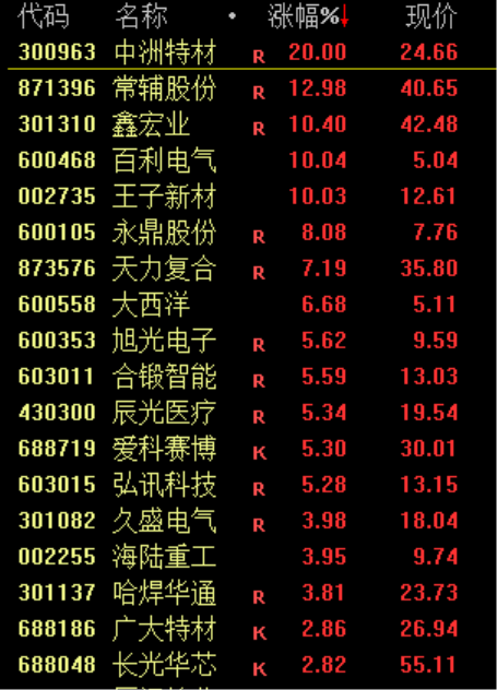 大金融概念股集体调整,银行股领跌