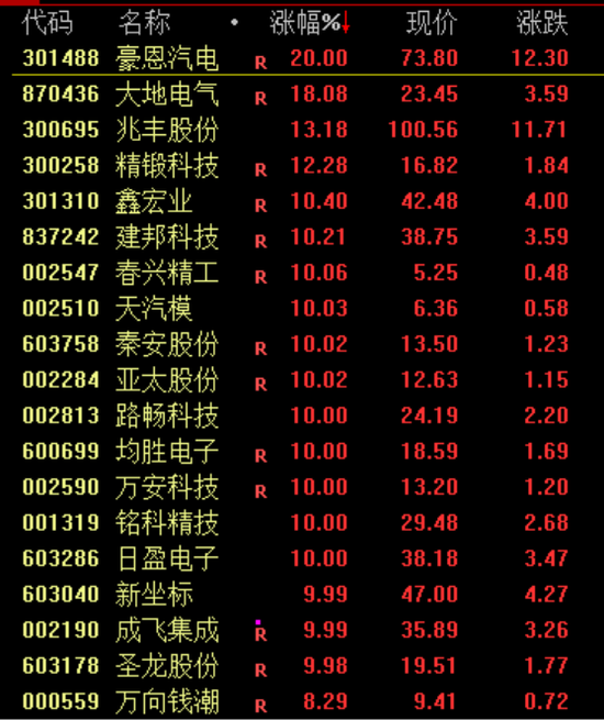 大金融概念股集体调整,银行股领跌