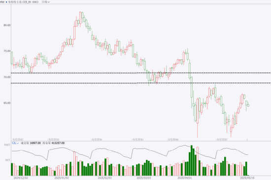 期市晨昏线5.16(晚):本周重点品种总结与展望