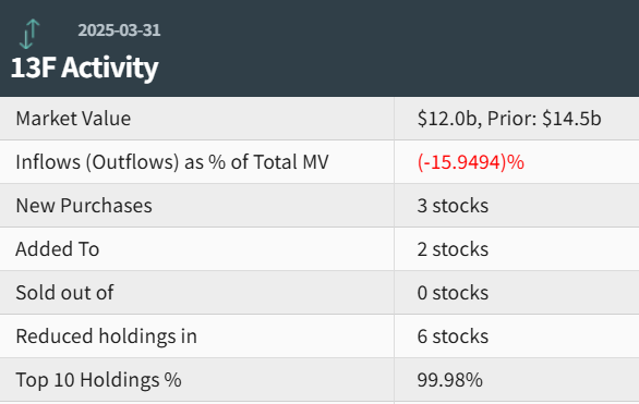 段永平最新调仓动向:减持苹果、谷歌,增持拼多多,建仓微软、英伟达、台积电