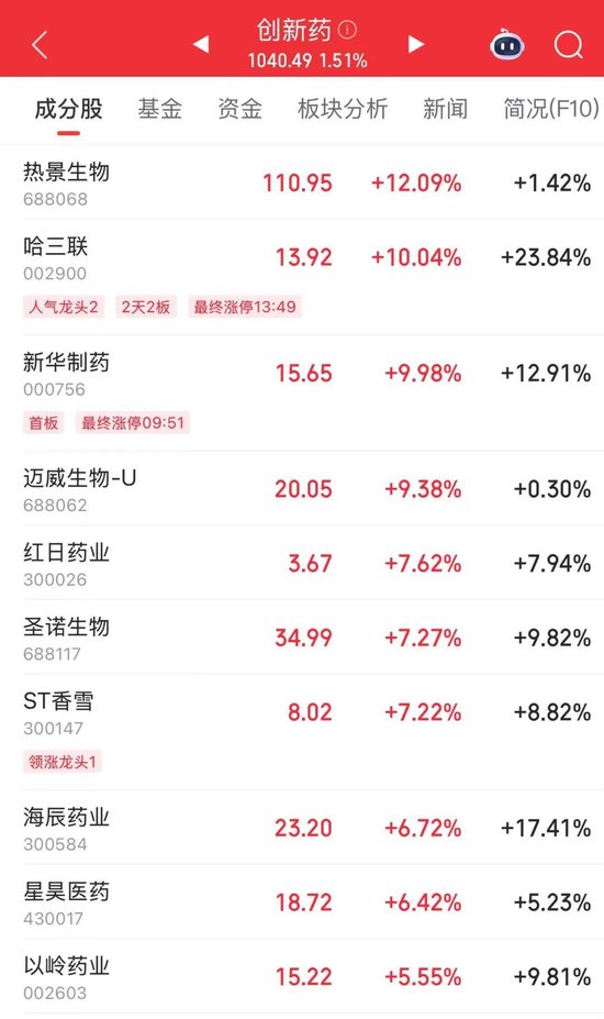 汽车链“火了”,个股批量涨停