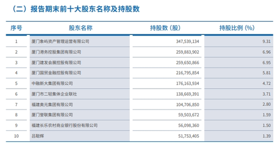 厦门农商行的2024年:总资产倒退,营收下滑,拨备覆盖率骤降