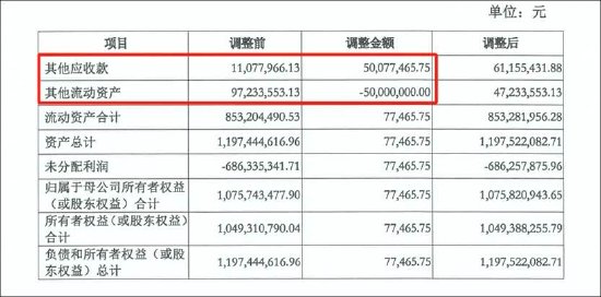 祥源文旅会计差错背后藏着实控人俞发祥资金占用 频繁并购经营质量待考
