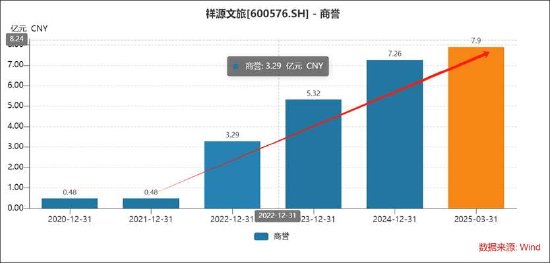 祥源文旅会计差错背后藏着实控人俞发祥资金占用 频繁并购经营质量待考