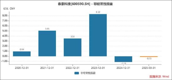 泰豪科技不仅是会计差错?费用跨期确认 警惕财报埋雷