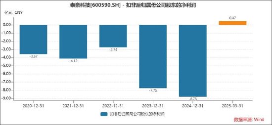泰豪科技不仅是会计差错?费用跨期确认 警惕财报埋雷