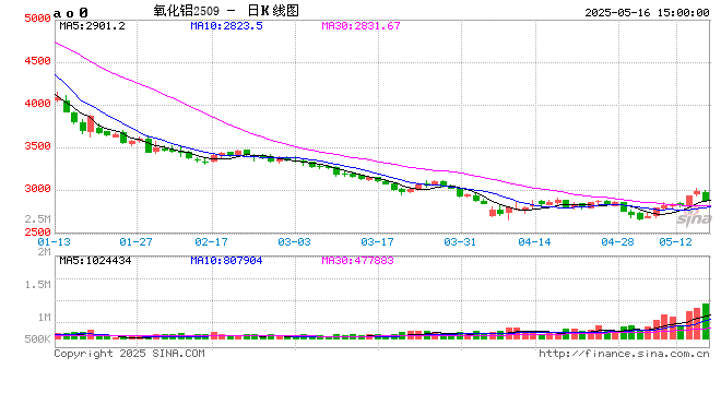 从上游储量到下游消费,一文探究氧化铝的供需格局