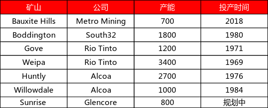从上游储量到下游消费,一文探究氧化铝的供需格局