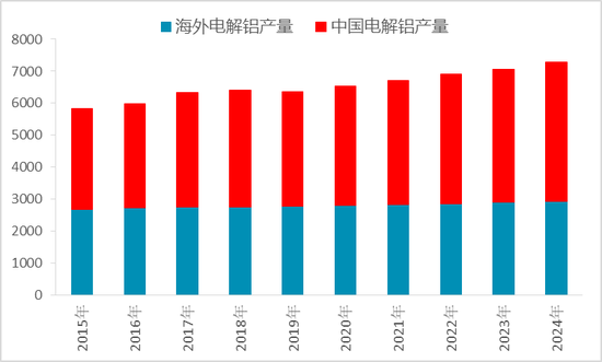 从上游储量到下游消费,一文探究氧化铝的供需格局