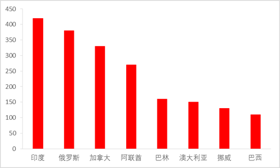 从上游储量到下游消费,一文探究氧化铝的供需格局