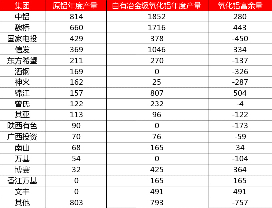 从上游储量到下游消费,一文探究氧化铝的供需格局