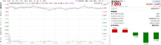 ETF日报:中美经贸会谈联合声明对整车影响不大,对汽车零部件短期或有明显提振,可关注汽车ETF