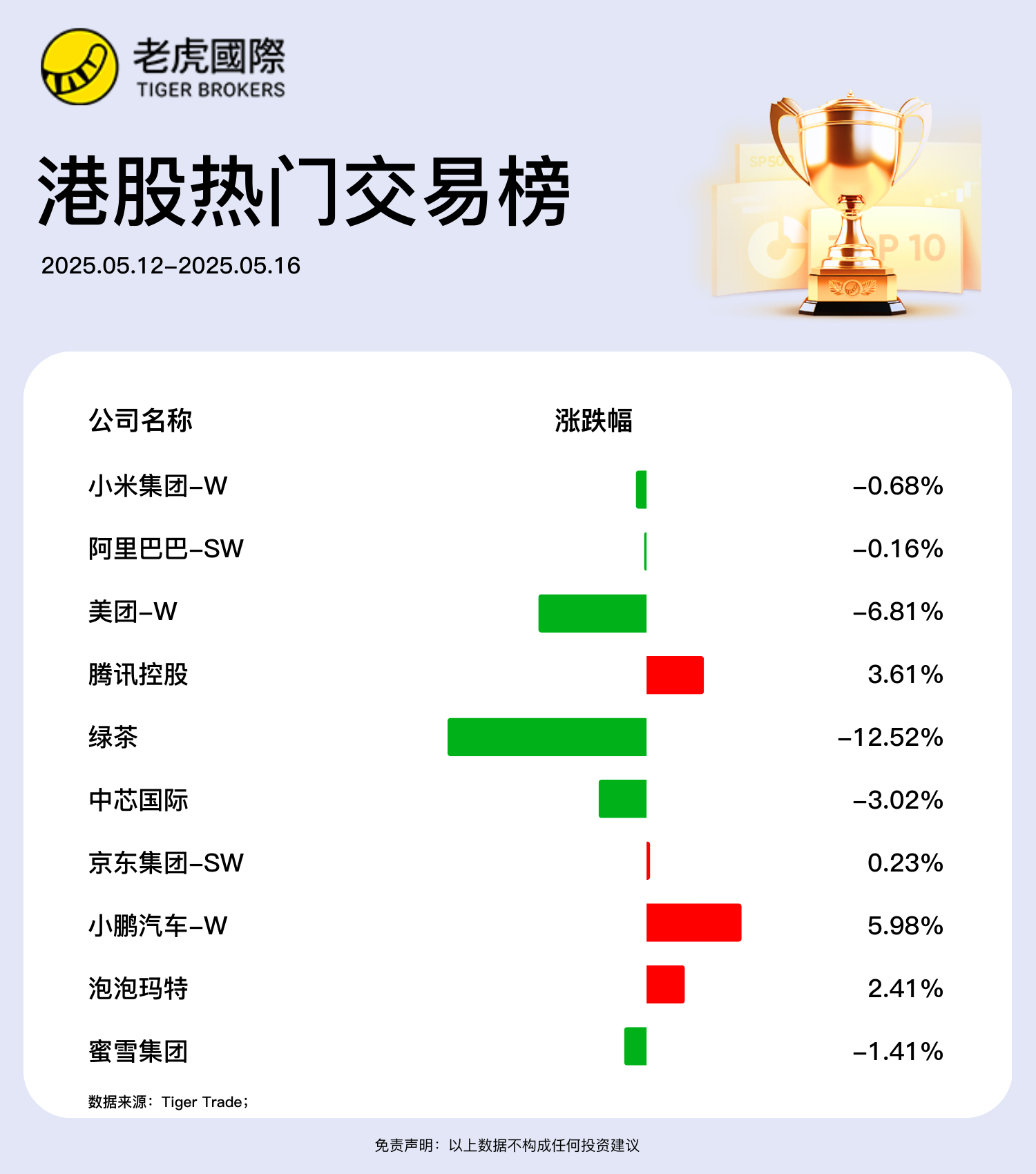 港股周报：重磅利好来袭，南下资金却出现罕见一幕！