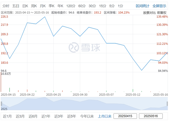 杭州,或将迎来又一港股IPO,涉资超10亿