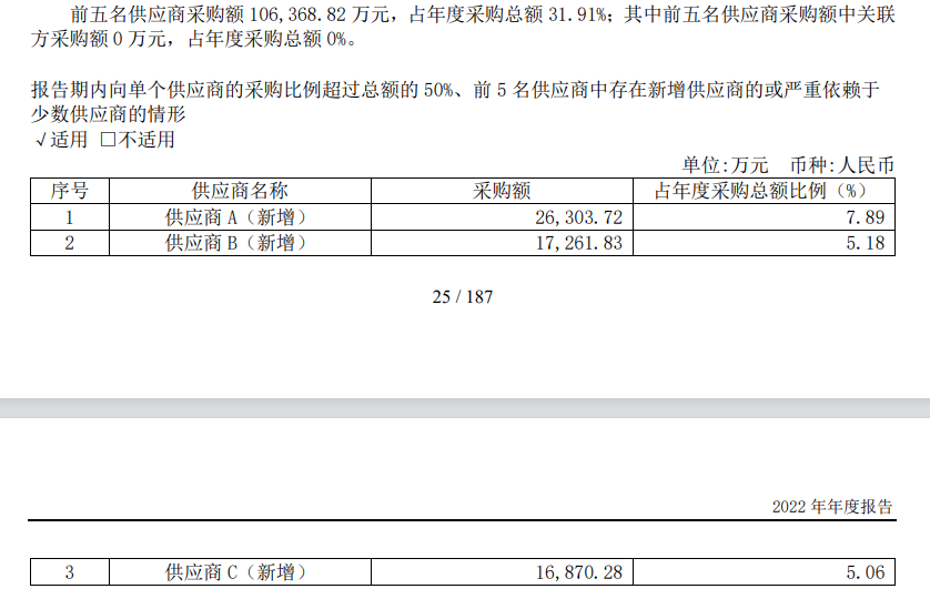 剑桥科技赴港IPO：前五大供应商数据“打架” 前次募投项目“非变即延”耗时五年仍未完工