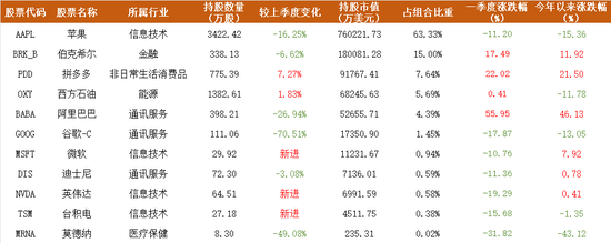 如约建仓英伟达,段永平120亿美元最新持仓披露:买入英伟达已收获回报,但纠结10年后会不会被替代