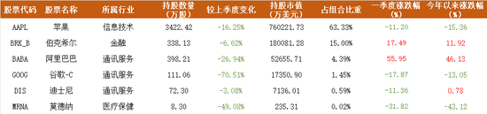 如约建仓英伟达,段永平120亿美元最新持仓披露:买入英伟达已收获回报,但纠结10年后会不会被替代