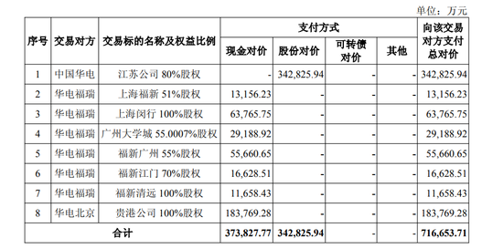 600亿元巨头重组,定了!