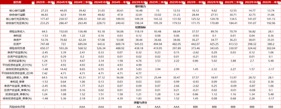 银行零售“老将”李建营拟任中荷人寿董事长,一季度亏损1.5亿,新帅能否力挽狂澜?