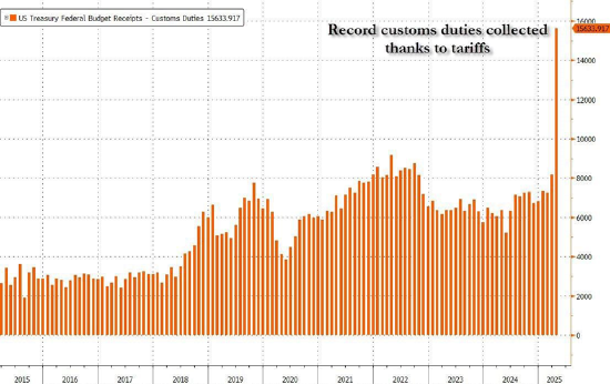 一周外盘头条|中美互降关税提振市场信心 美债又“崩了” 英伟达AMD获中东超级大单 巴菲特“认老”