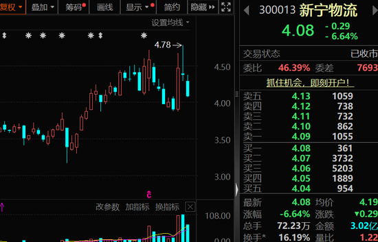 002092、600671、600234、603363,利好!下周这些股将解禁,8股超10亿元