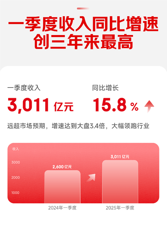 刘强东坐镇一线,那个神挡杀神的京东回来了