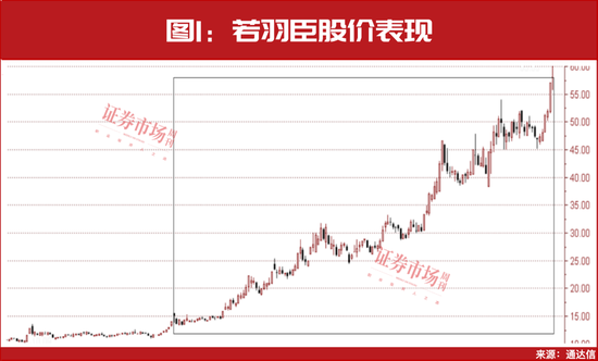 最新!31只主升浪“慢牛”股名单曝光,葛卫东,出手!