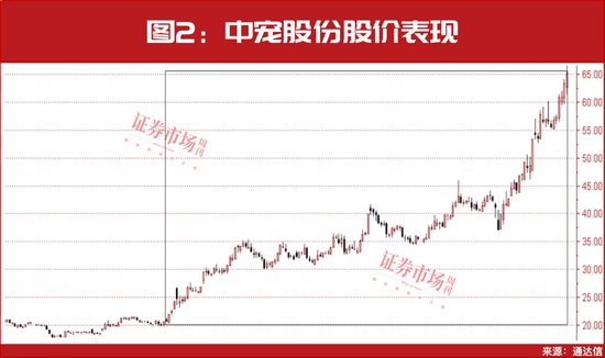 最新!31只主升浪“慢牛”股名单曝光,葛卫东,出手!