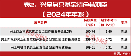 最新!31只主升浪“慢牛”股名单曝光,葛卫东,出手!