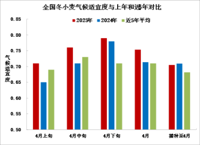 中央气象台:全国农业气象月报(2025年05月03日)