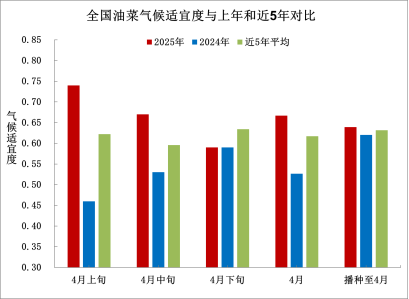 中央气象台:全国农业气象月报(2025年05月03日)