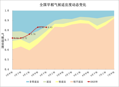 中央气象台:全国农业气象月报(2025年05月03日)