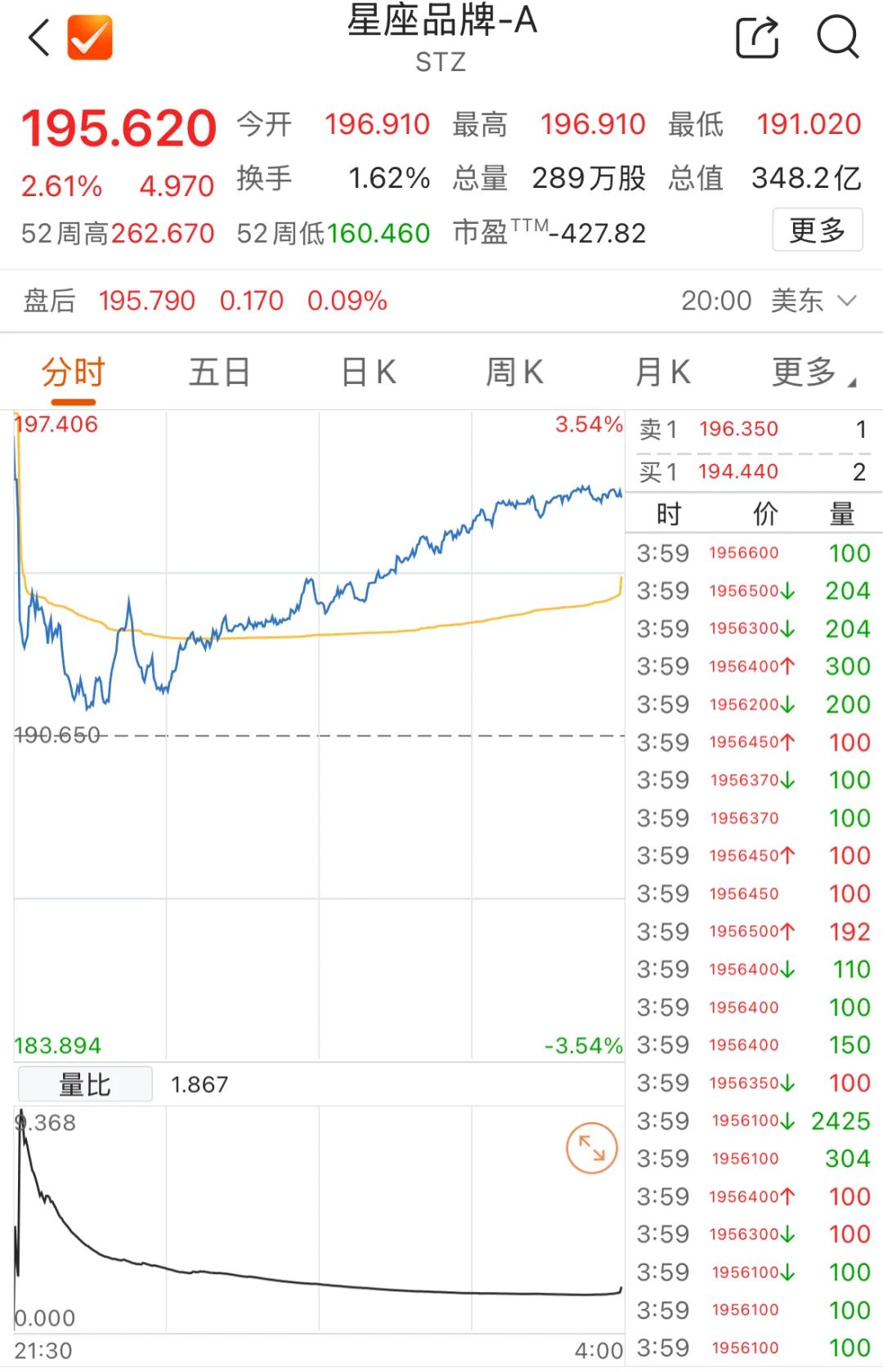 华尔街大鳄的“酒局”