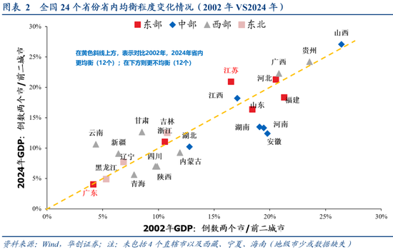 张瑜:广东VS江苏:风格迥异的TOP2