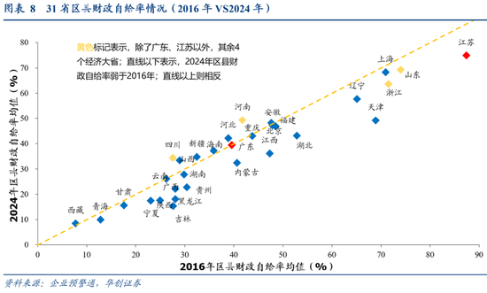 张瑜:广东VS江苏:风格迥异的TOP2