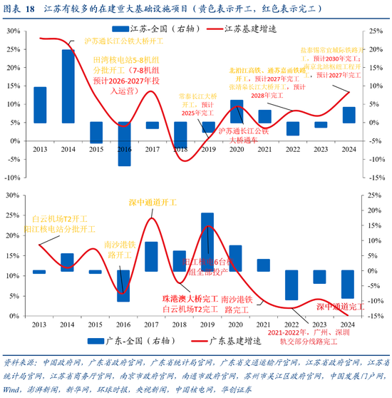 张瑜:广东VS江苏:风格迥异的TOP2