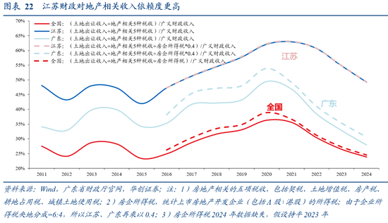 张瑜:广东VS江苏:风格迥异的TOP2