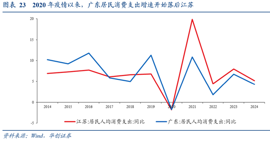 张瑜:广东VS江苏:风格迥异的TOP2