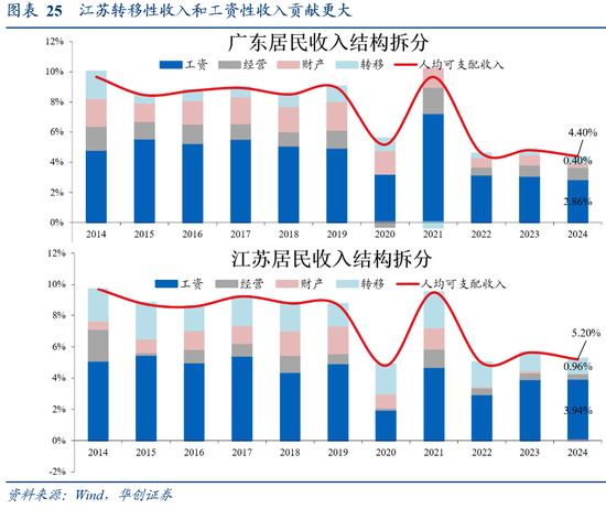 张瑜:广东VS江苏:风格迥异的TOP2