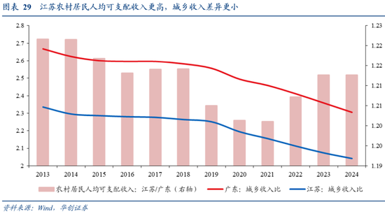 张瑜:广东VS江苏:风格迥异的TOP2