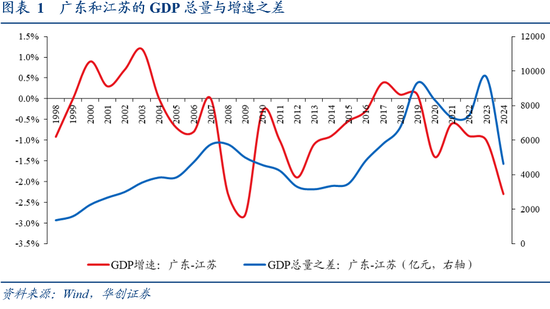 张瑜：广东VS江苏 风格迥异的TOP2