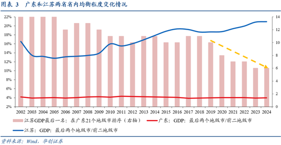张瑜：广东VS江苏 风格迥异的TOP2