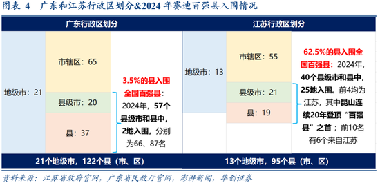 张瑜：广东VS江苏 风格迥异的TOP2